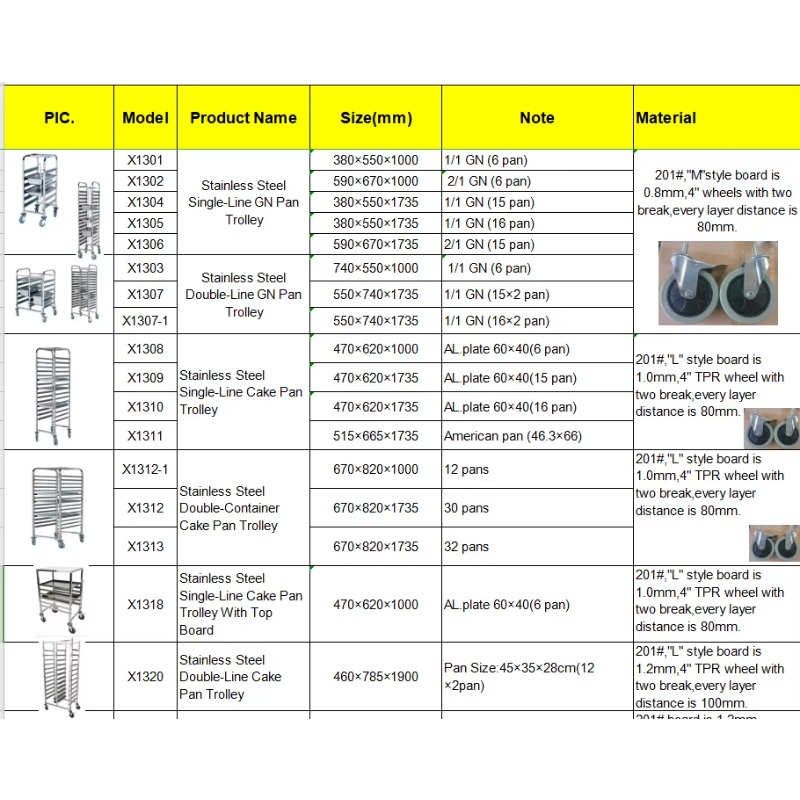 Chinesischer Edelstahl-Backble – Kitchen Baking Cart Bewertung und Preis